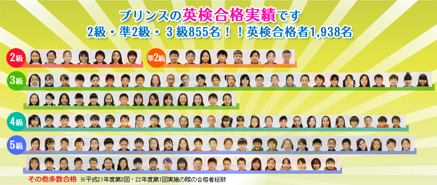 �v�����X�p�Ċw�@�@���V���Z�@�v�����X�̉p�����i���тł��@2���E��2���E3��855���I�p�����i��1,938��������21�N�x��3��E����22�N�x��1����{�̍ۂ̍��i�ґ���